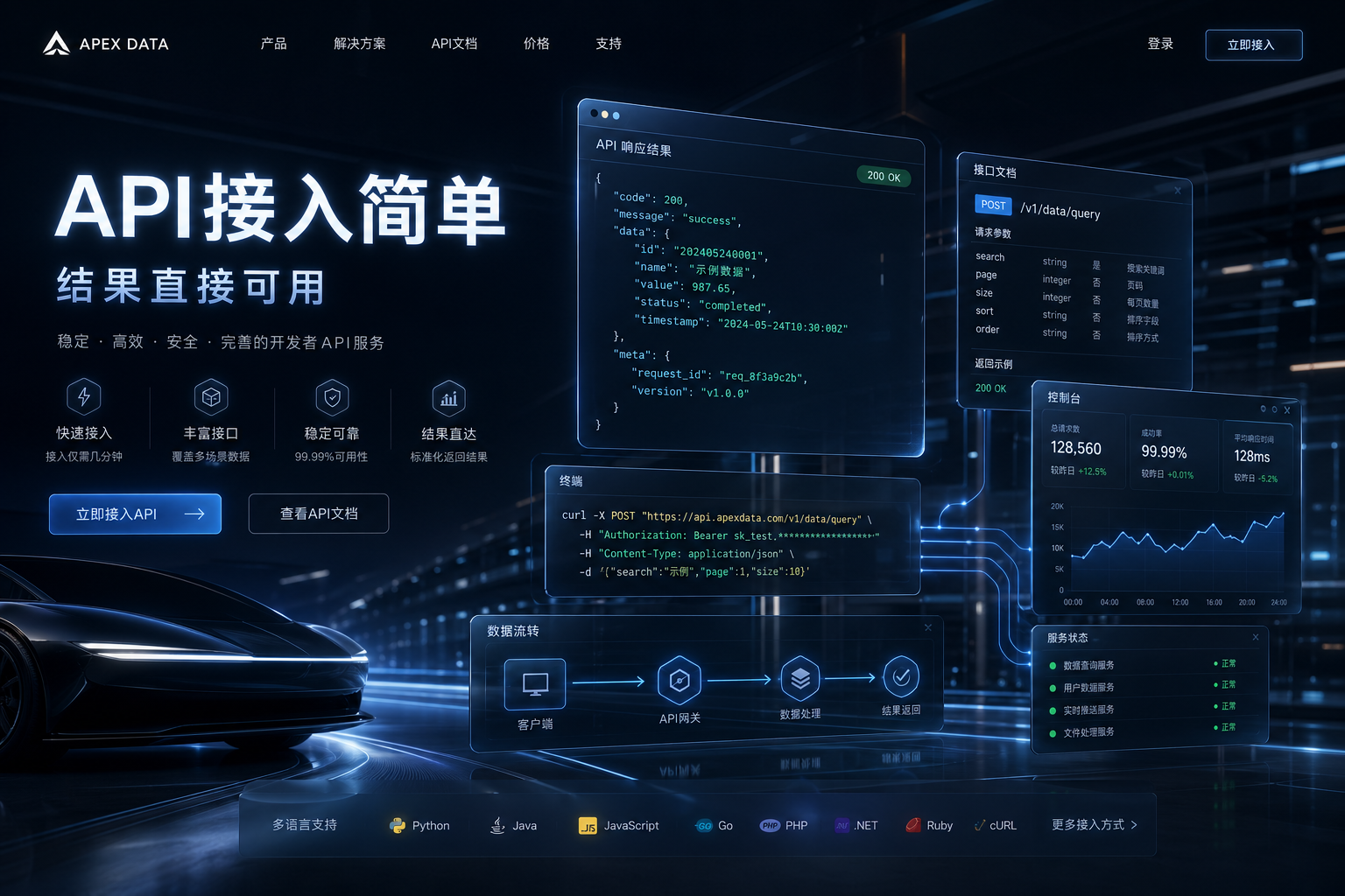 AI识别API接入